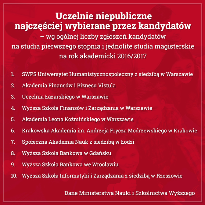 Najchętniej wybierane uczelnie w Polsce